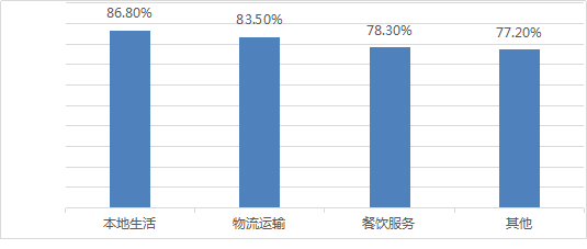 博尔捷2021年人才薪酬调研报告：2021年薪酬预测增长4.54%