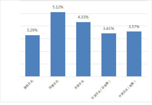 博尔捷2021年人才薪酬调研报告：2021年薪酬预测增长4.54%