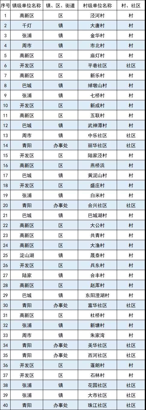 村均可支配收入804万元 昆山超千万元村达40个