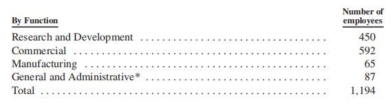 再鼎医药2020年收入4900万美元 再鼎医药2020年收入4900万美元