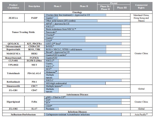 再鼎医药2020年收入4900万美元 再鼎医药2020年收入4900万美元