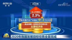 国家统计局：2020年居民人均可支配收入32189元，同比增4.7%