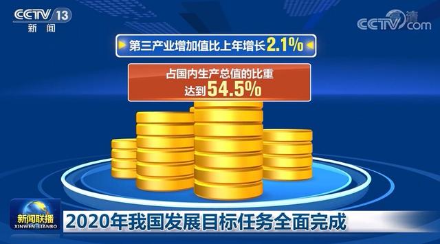 国家统计局:2020年居民人均可支配收入32189元,同比增4.7% 国家统计局:2020年居民人均可支配收入32189元,同比增4.7%
