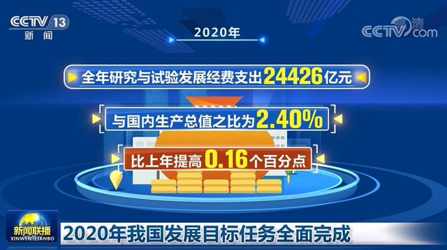 国家统计局:2020年居民人均可支配收入32189元,同比增4.7% 国家统计局:2020年居民人均可支配收入32189元,同比增4.7%