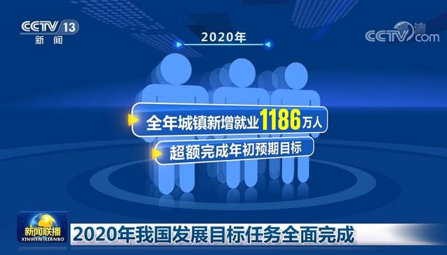 国家统计局:2020年居民人均可支配收入32189元,同比增4.7% 国家统计局:2020年居民人均可支配收入32189元,同比增4.7%