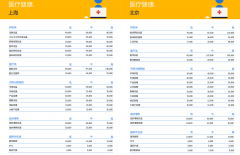 医药行业2021最新工资水平公布