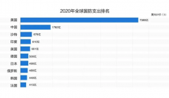 军人2021涨工资最新消息:两年一小涨,四年一大涨