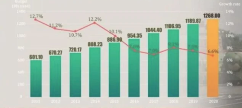 军人2021涨工资最新消息:两年一小涨,四年一大涨 军人2021涨工资最新消息:两年一小涨,四年一大涨