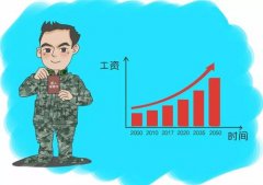 2021年最新军人工资待遇水平