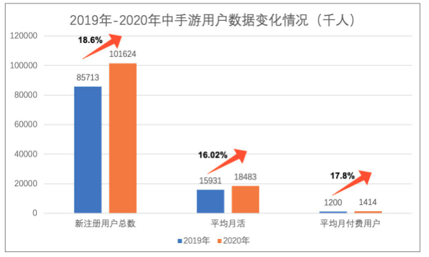 中手游公布2020年财报：营业收入超38亿元，经调净利大增32.1%