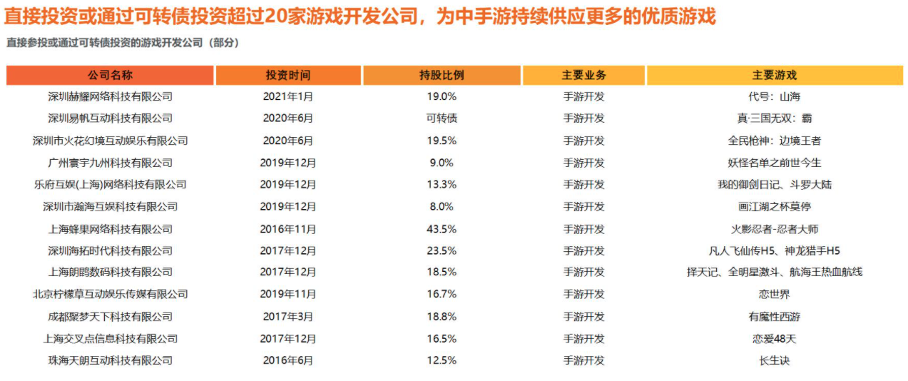 中手游公布2020年财报：营业收入超38亿元，经调净利大增32.1%