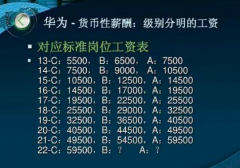 华为职级薪级表2021【2021年华为最新工资】