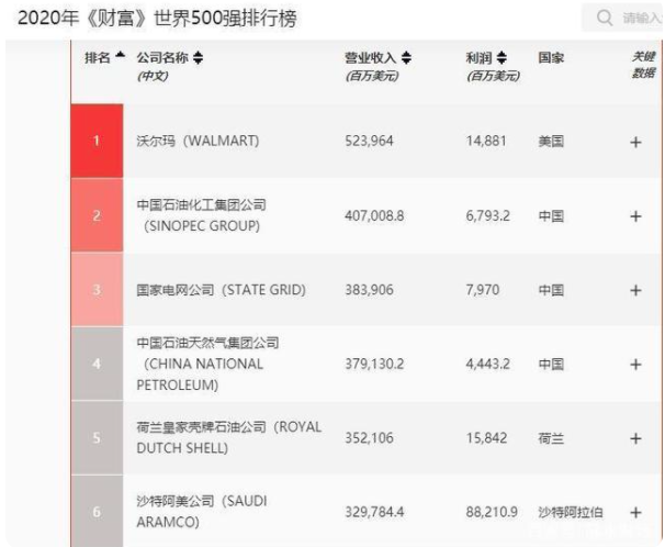 全球最吸金的行业，一年净收益5762亿 中国烟草行业也不敌