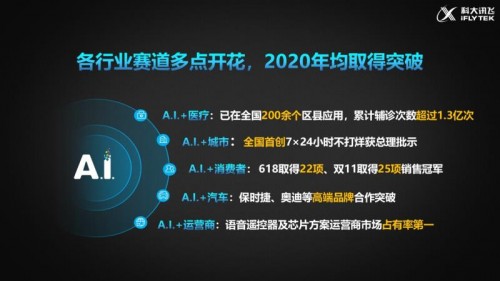 科大讯飞2020营收超130亿 同期增长29.23%