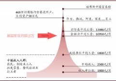 2021年军人待遇最新消息：军人待遇怎么样？