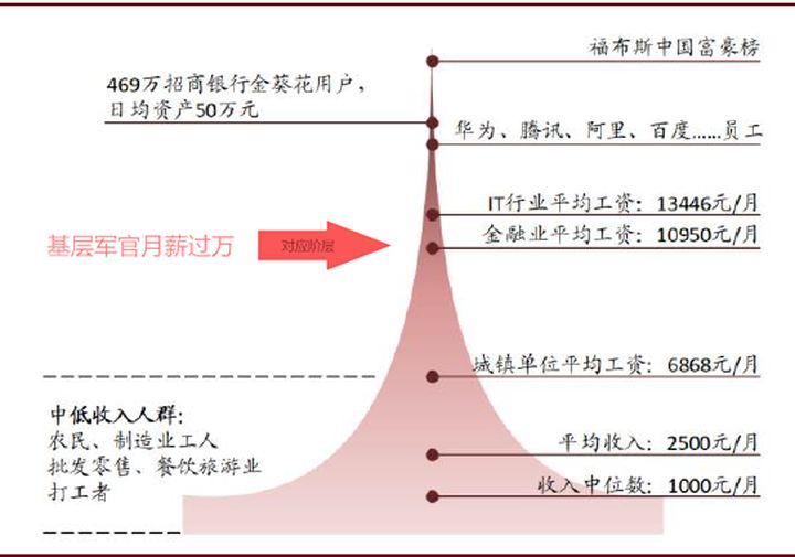 2021年军人待遇最新消息：军人待遇怎么样？