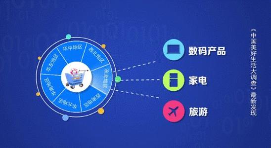 2020年国人消费榜单前三:手机等数码产品第一 2020年国人消费榜单前三:手机等数码产品第一