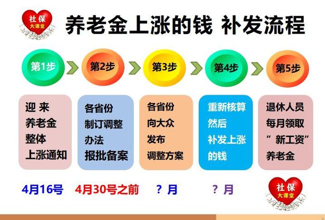 2021年养老金上涨最新消息:今年养老金涨幅4.5% 2021年养老金上涨最新消息:今年养老金涨幅4.5%
