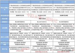 2021年养老金上涨最新消息：广西退休养老金上涨4.5%
