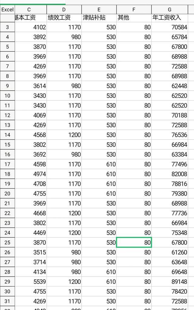 安徽省教师工资一个月有多少? 安徽省教师工资一个月有多少?