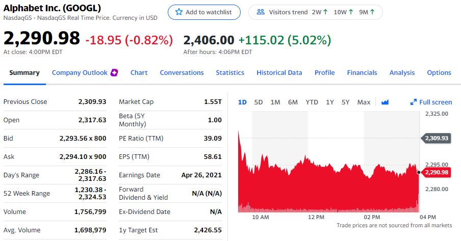 谷歌2021年一季度广告收入同比增超32% 云收入突破40亿美元