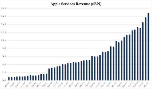 苹果季度总营收同比飙升54% 大中华区收入增超87% 苹果季度总营收同比飙升54% 大中华区收入增超87%