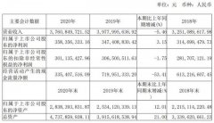 香飘飘2020年收入37.61亿元