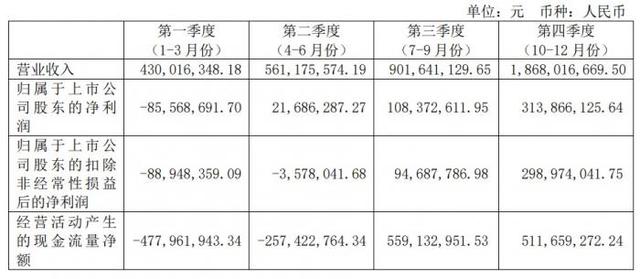 香飘飘2020年收入37.61亿元