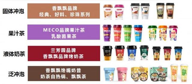 香飘飘2020年收入37.61亿元