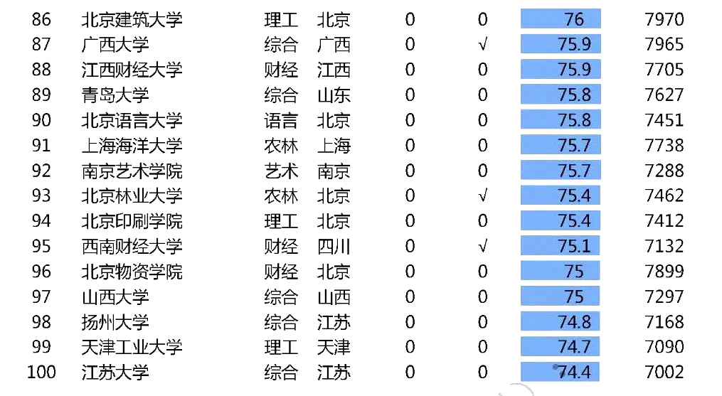 2020中国高校毕业生薪资排行榜