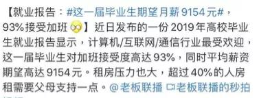 2020中国高校毕业生薪资排行榜