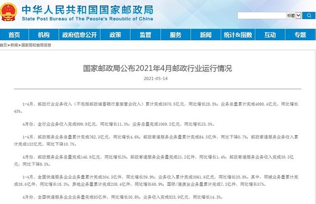 1-4月邮政行业业务收入累计完成3970.5亿元 1-4月邮政行业业务收入累计完成3970.5亿元