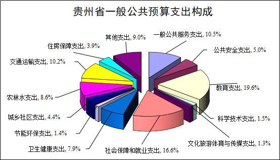 1-4月贵州一般公共预算收入628.67亿元 1-4月贵州一般公共预算收入628.67亿元