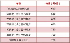 昆山退休工资如何计算？【2021年昆山退休工资计算方法】
