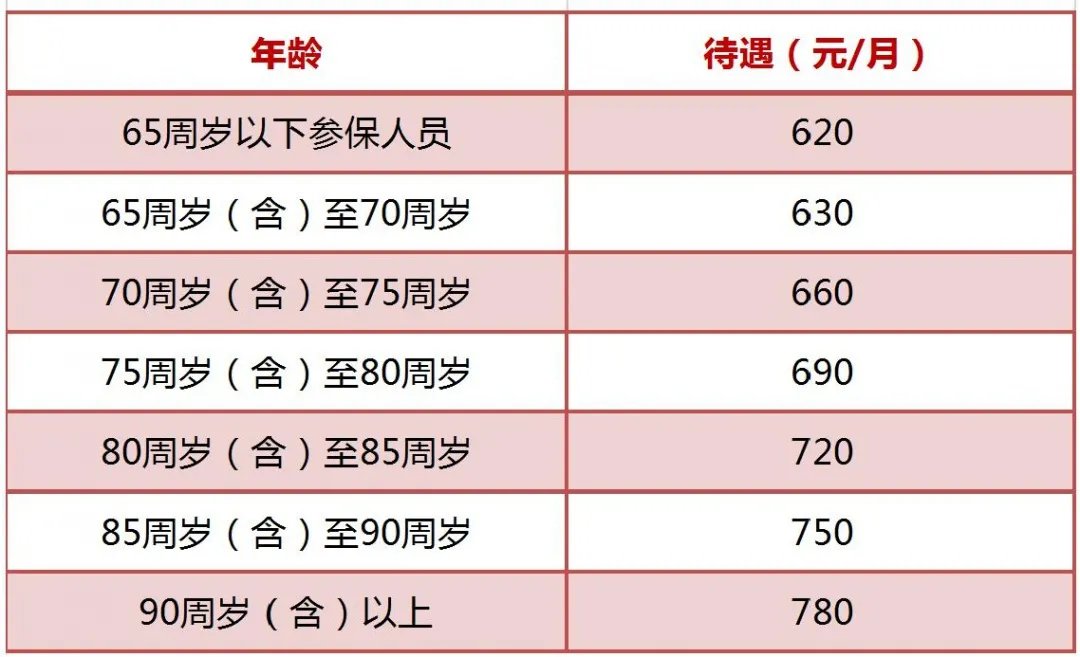 昆山退休工资如何计算?【2021年昆山退休工资计算方法】 昆山退休工资如何计算?【2021年昆山退休工资计算方法】