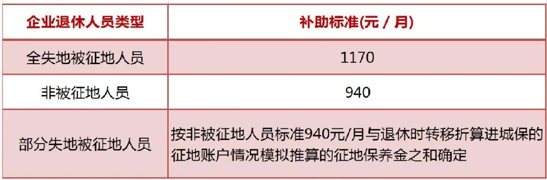 昆山退休工资如何计算?【2021年昆山退休工资计算方法】 昆山退休工资如何计算?【2021年昆山退休工资计算方法】