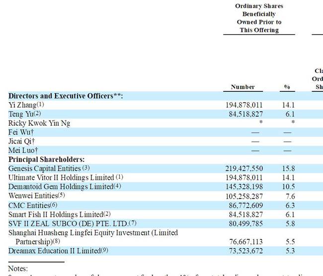 掌门教育2020年净收入40.18亿元