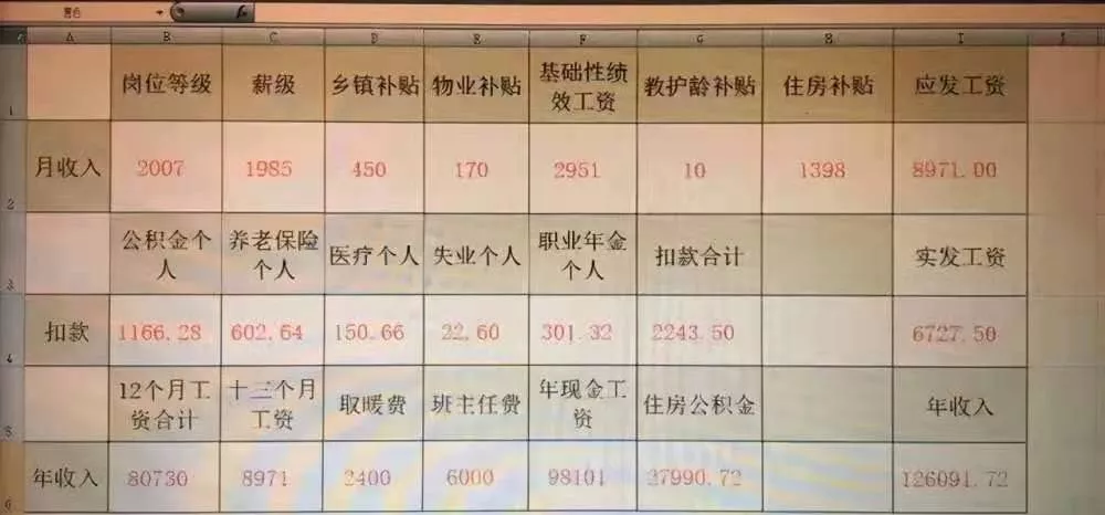 教师涨工资最新消息：教师年均工资突破10万元！
