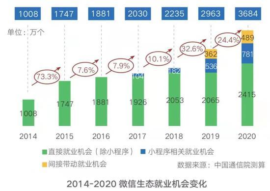 腾讯一季度大赚478亿,暴增65%!人均月薪7.6万! 腾讯一季度大赚478亿,暴增65%!人均月薪7.6万!
