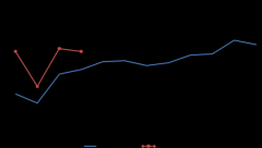 1-4月邮政行业业务收入3970.5亿元