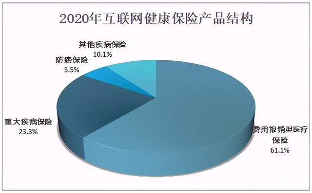 2020中国互联网人身险保费收入2110.8亿元 2020中国互联网人身险保费收入2110.8亿元