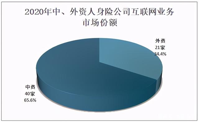 2020中国互联网人身险保费收入2110.8亿元 2020中国互联网人身险保费收入2110.8亿元