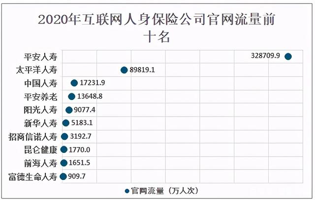 2020中国互联网人身险保费收入2110.8亿元 2020中国互联网人身险保费收入2110.8亿元