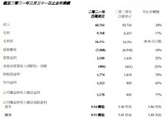 联想第四财季净利润同比增长512%