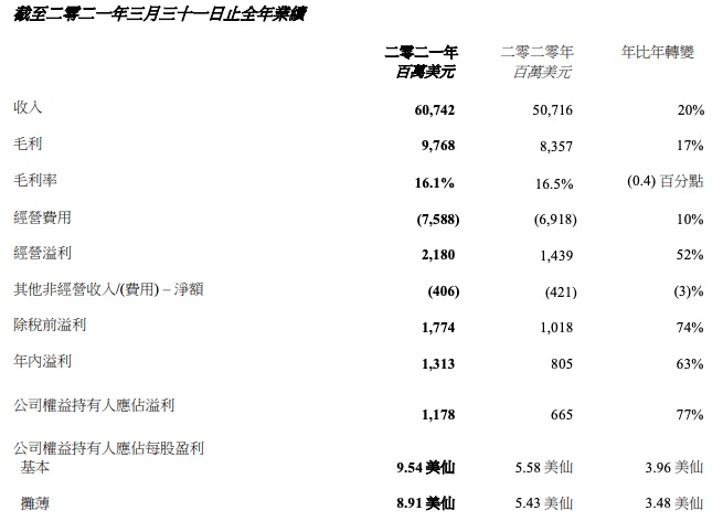 联想第四财季净利润同比增长512% 联想第四财季净利润同比增长512%