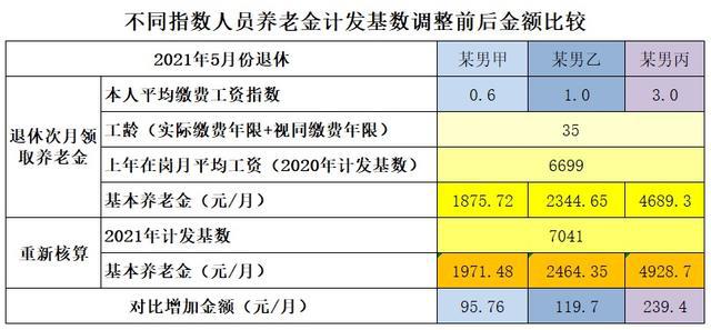 2020年福建省年社会平均工资 2020年福建省年社会平均工资