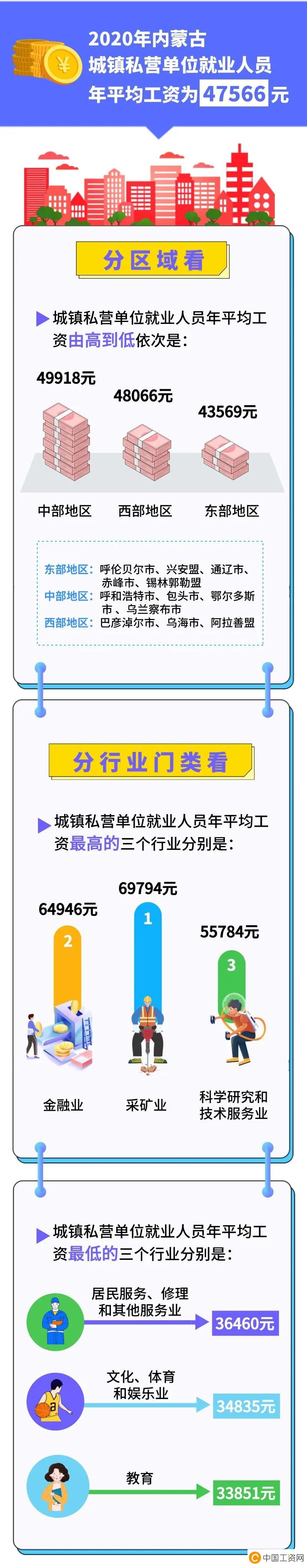 2020年内蒙古平均工资_内蒙古最新平均工资