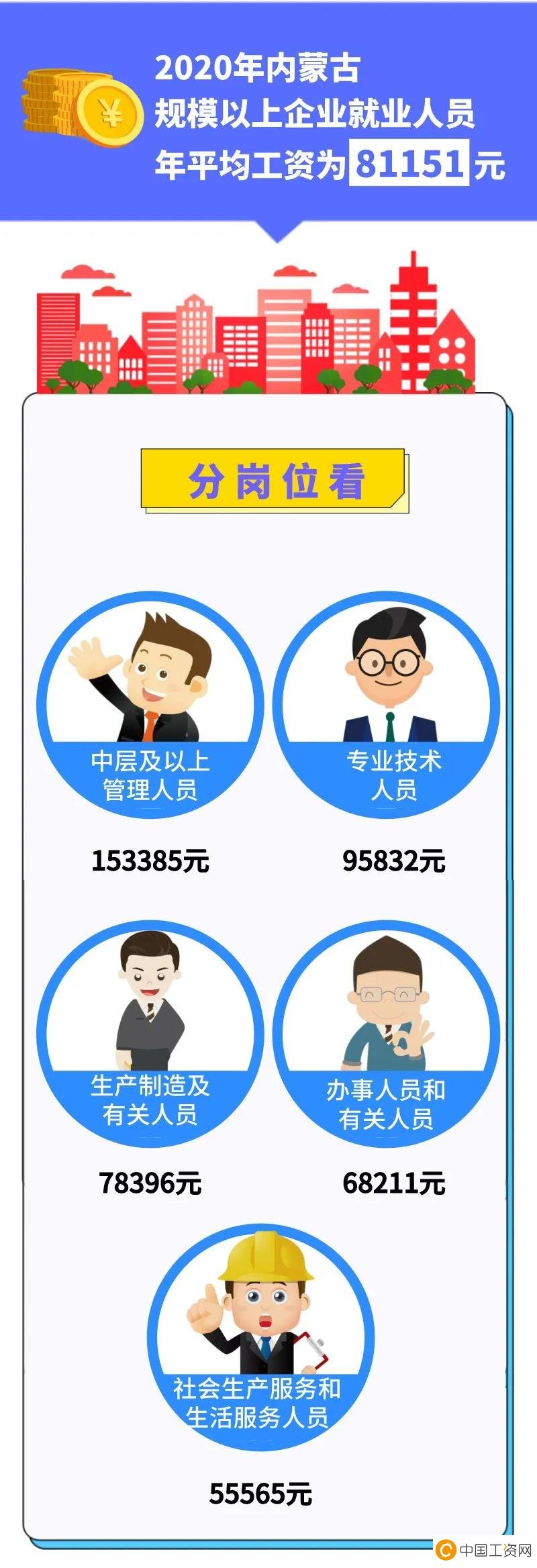 2020年内蒙古平均工资_内蒙古最新平均工资