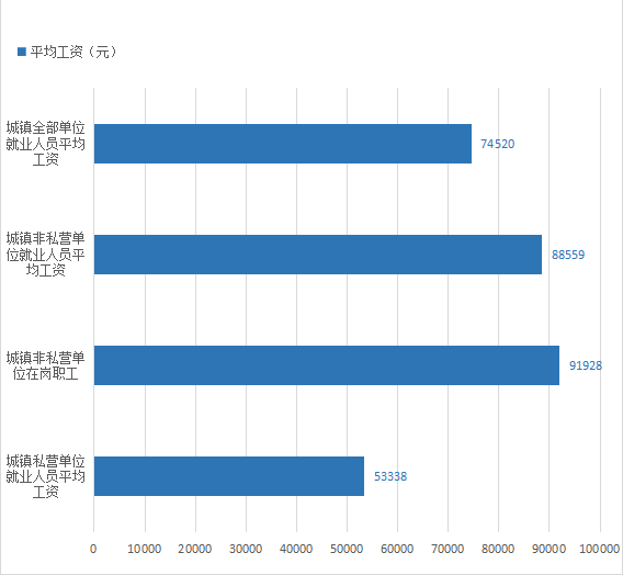 2020年四川平均工资_四川最新平均工资水平 2020年四川平均工资_四川最新平均工资水平