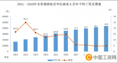 2020年甘肃平均工资_甘肃最新平均工资水平